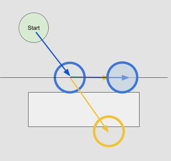 Projected player movement bouncing off a wall