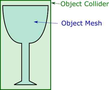 Example Wine Glass Box Collider and complex Shape