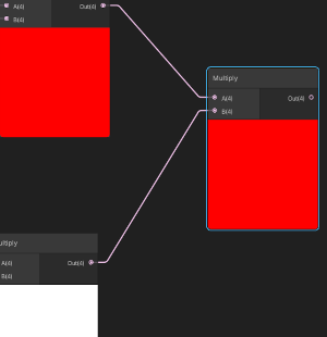 Red White Multiplication