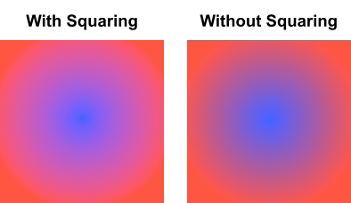 Example of blending colors with and without squaring them first