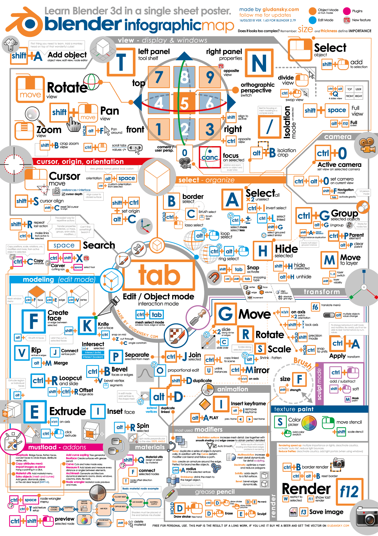 Blender Cheatsheet