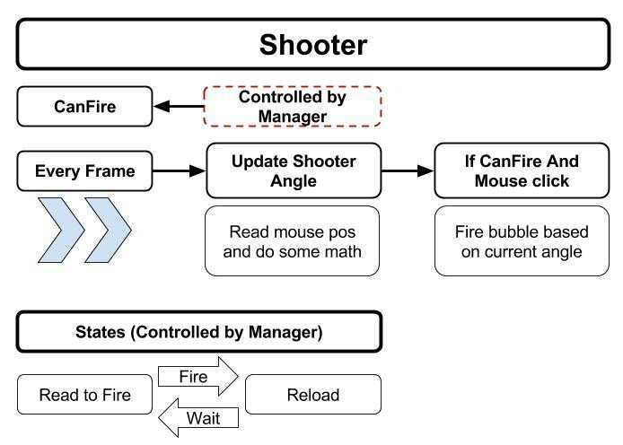 Shooter Diagram