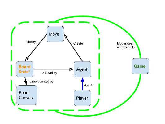 Game Controller Diagram